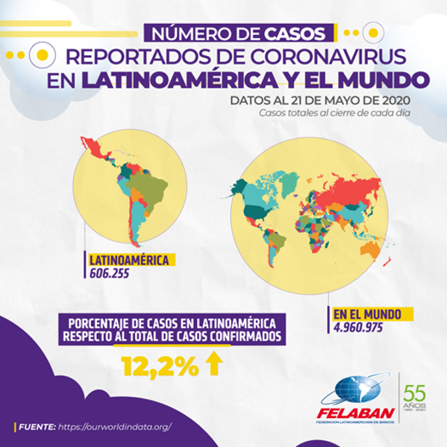 Gráfica Económica Nro 28: Número de casos reportados de coronavirus en Latinoamerica y el mundo Gráfica Económica Nro 28: Número de casos reportados de coronavirus en Latinoamerica y el mundo